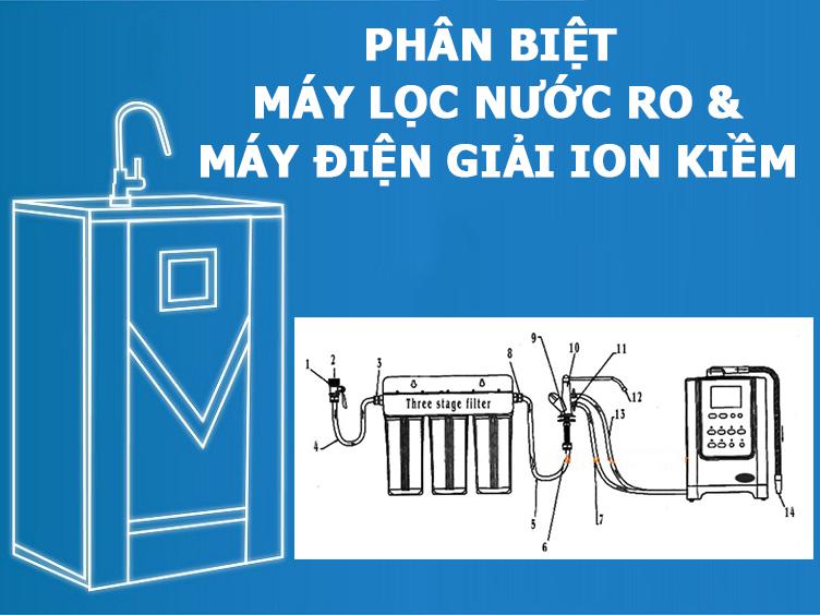 Sự khác nhau giữa máy điện giải và máy lọc nước RO